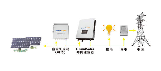 【科普】光伏逆变器是如何保护自己的？