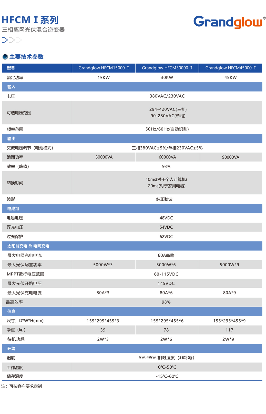 HFCMⅠ系列三相离网光伏混合逆变器02.jpg